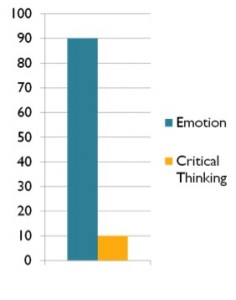 Is critical thinking a western concept image