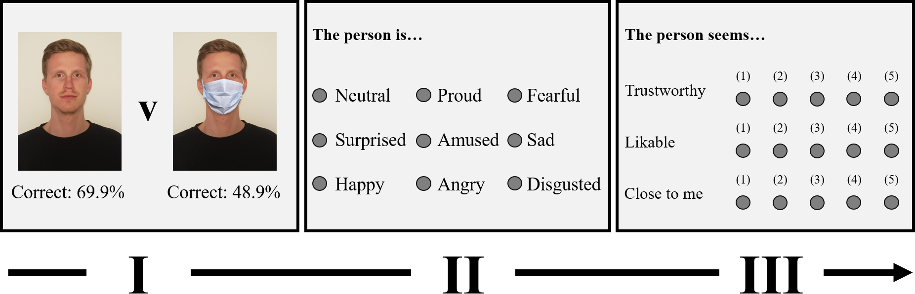 Face Masks Reduce Emotion Recognition Accuracy