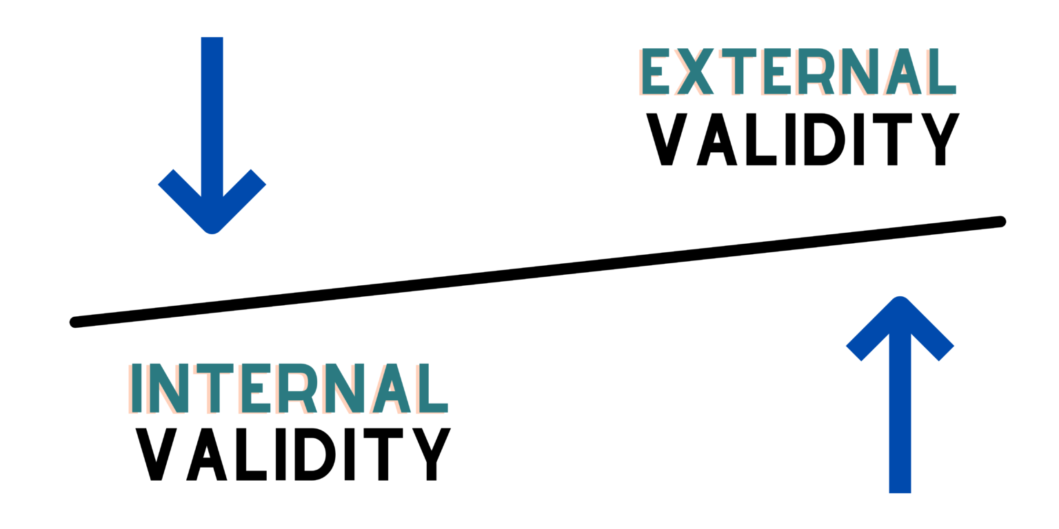 internalandexternalvalidity Humintell