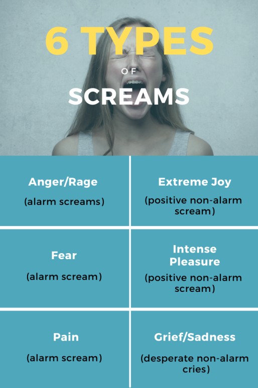 6 types of screams Humintell