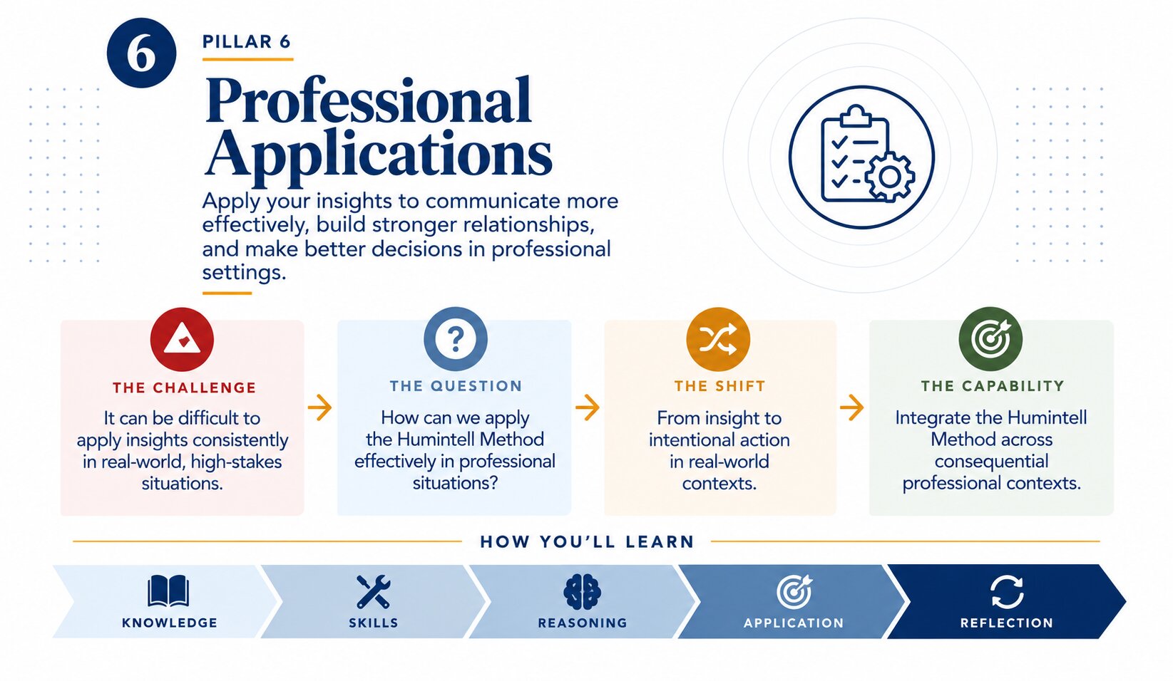 Pillar 6: Professional Applications